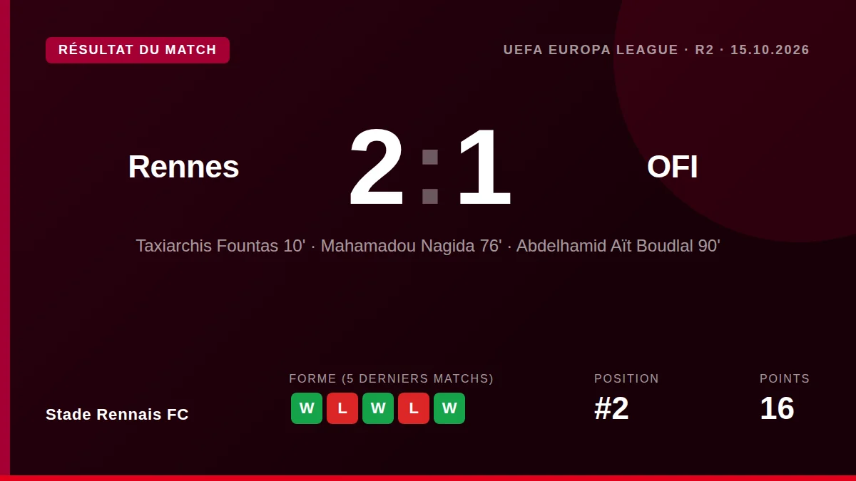 Stade Rennais FC: result card