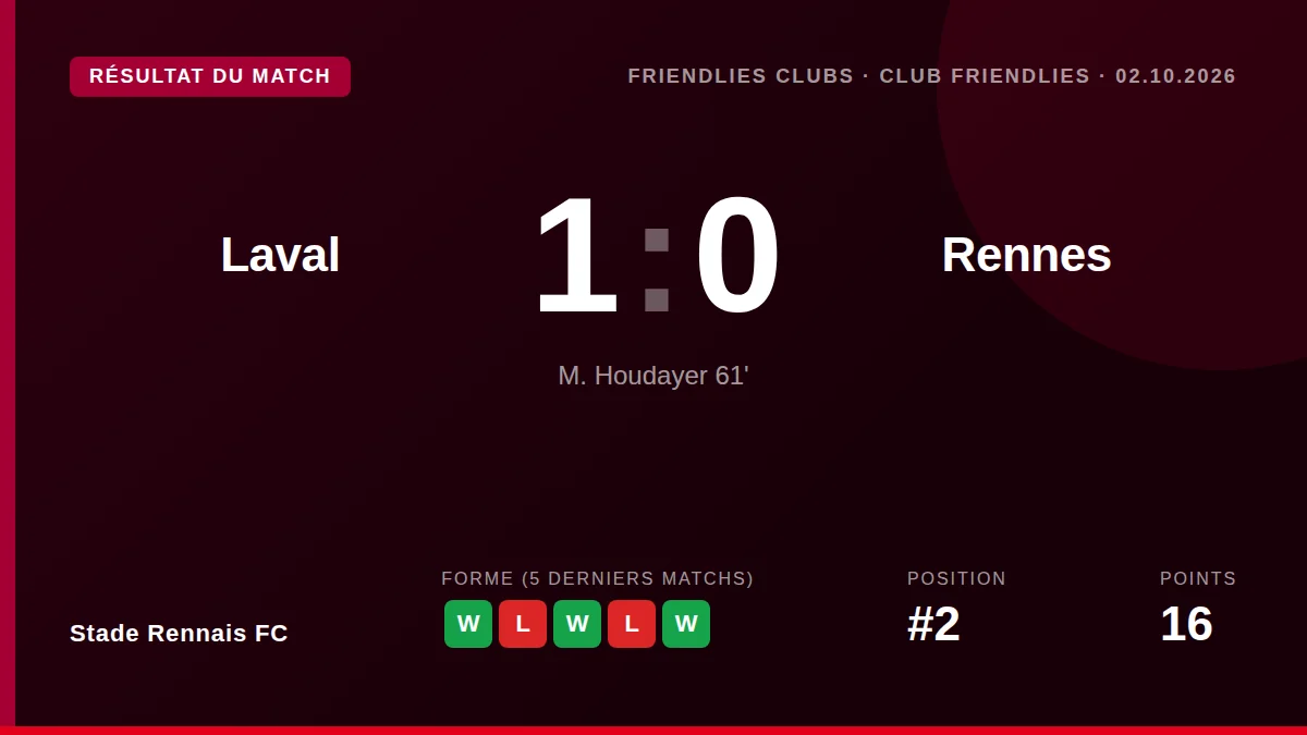 Stade Rennais FC: result card