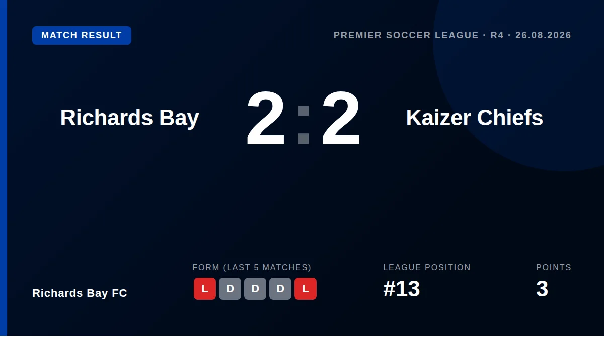 Richards Bay FC: result card