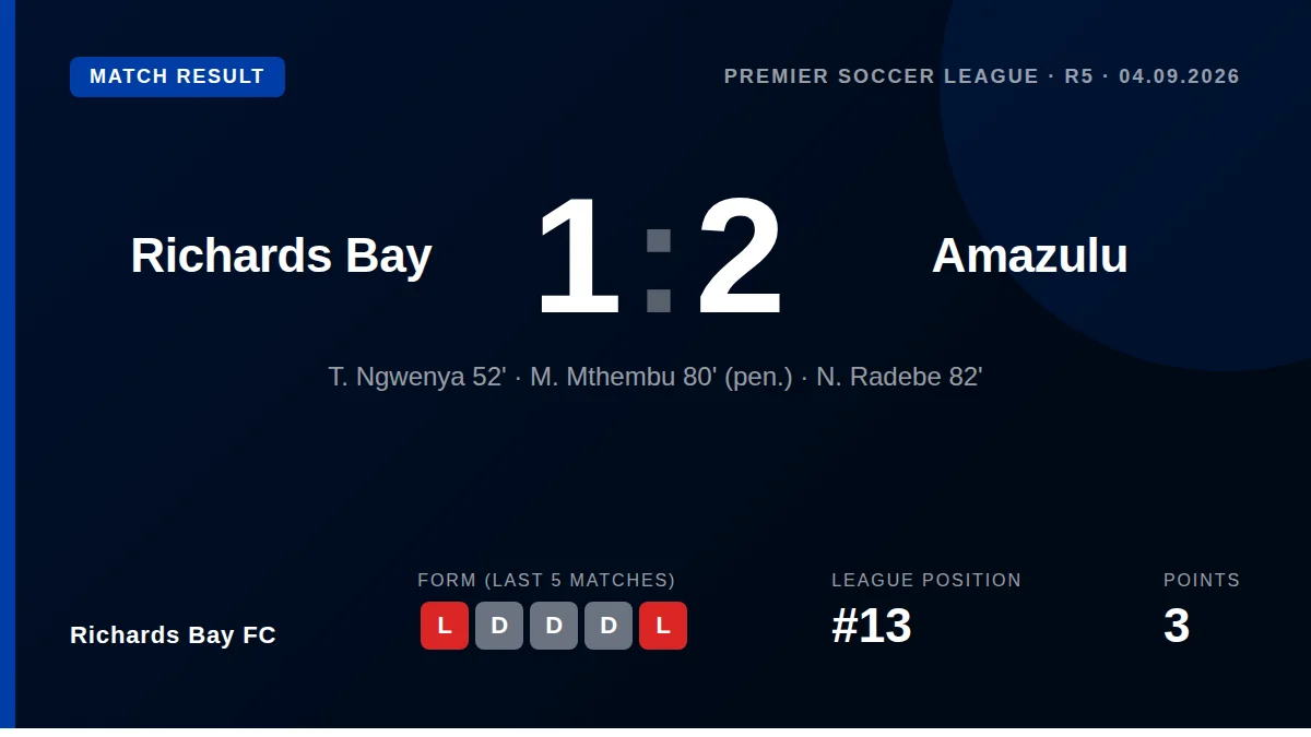 Richards Bay FC: result card