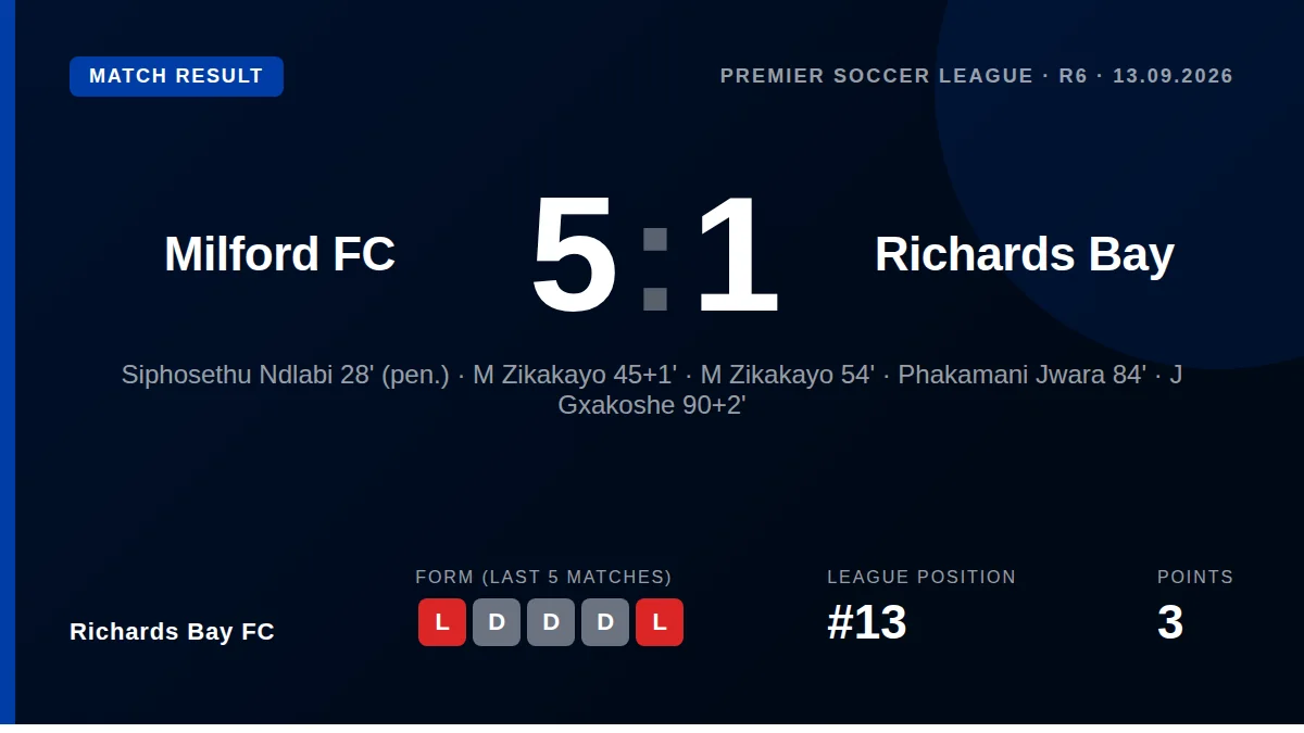 Richards Bay FC: result card