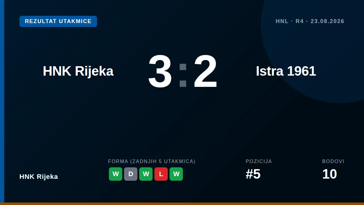 HNK Rijeka: result card