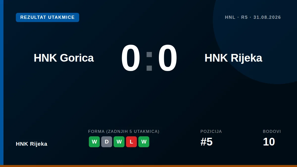 HNK Rijeka: result card