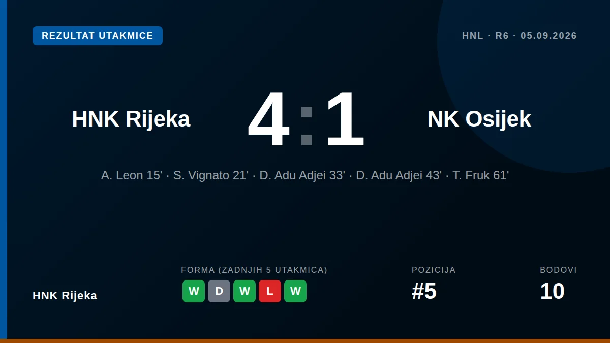 HNK Rijeka: result card