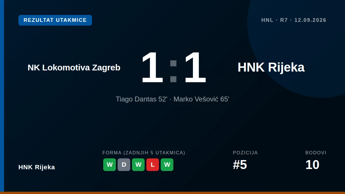 HNK Rijeka: result card