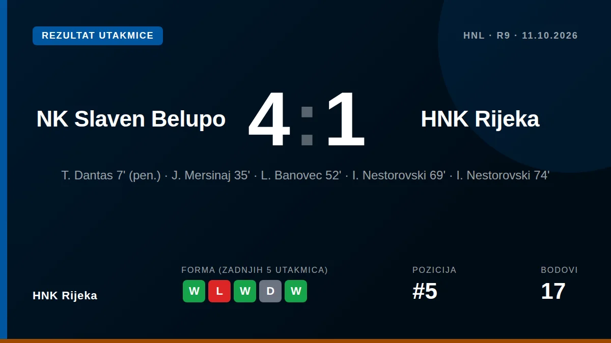 HNK Rijeka: result card