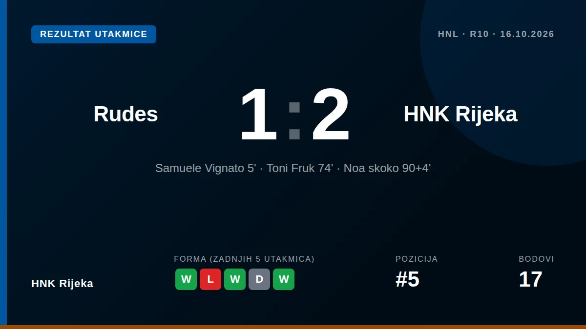 HNK Rijeka: result card
