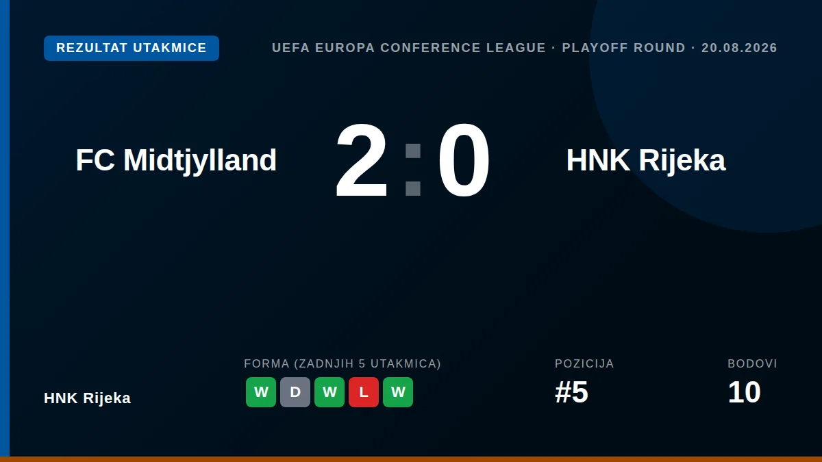 HNK Rijeka: result card