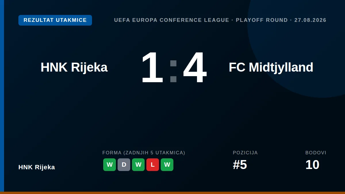 HNK Rijeka: result card