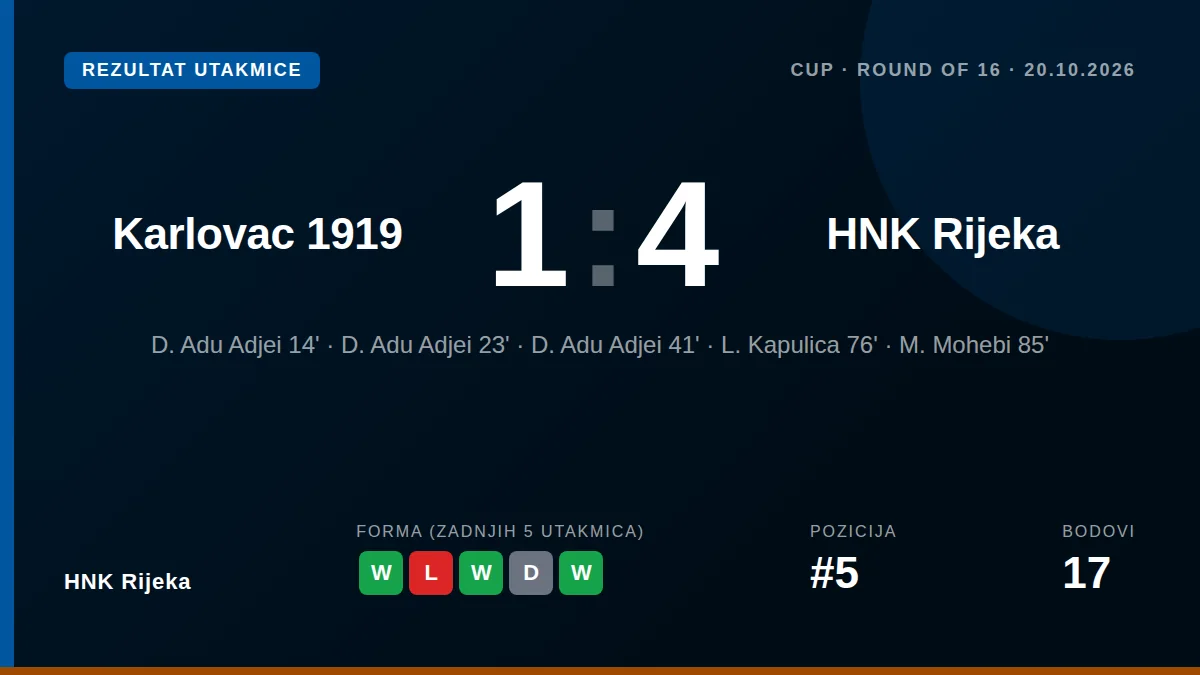 HNK Rijeka: result card