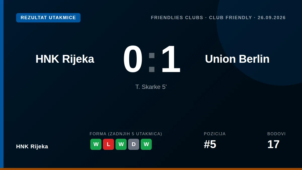 HNK Rijeka: result card