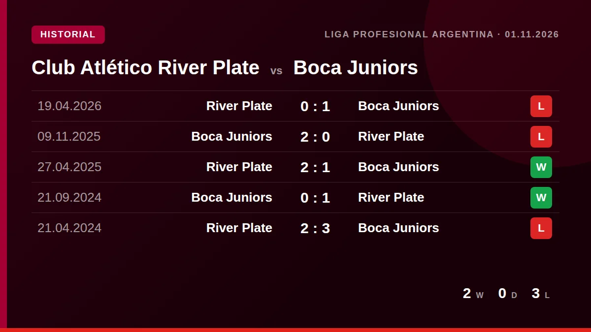 Club Atlético River Plate: h2h card