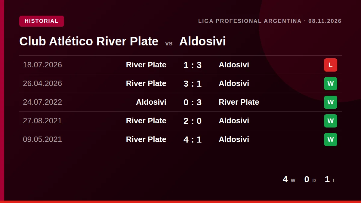 Club Atlético River Plate: h2h card