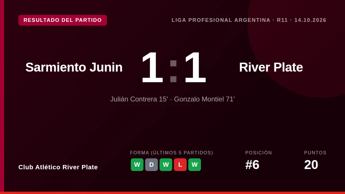 Club Atlético River Plate: result card