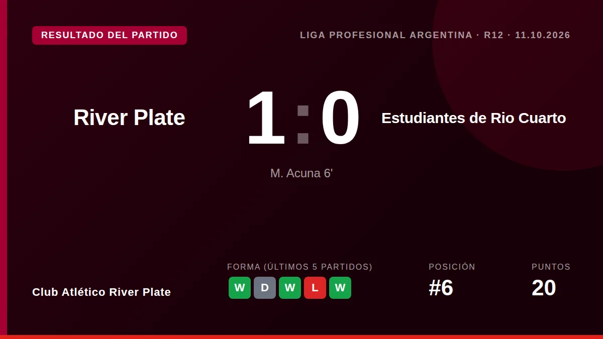 Club Atlético River Plate: result card