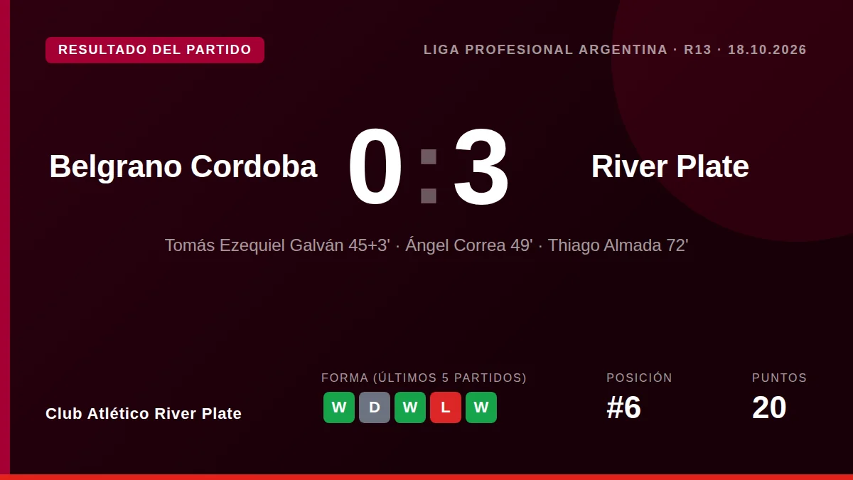 Club Atlético River Plate: result card