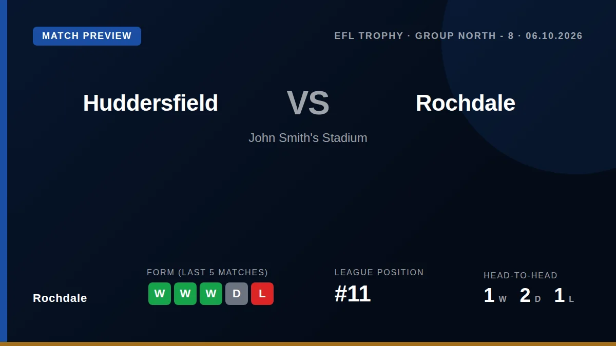 Rochdale visit Huddersfield Town in the EFL Trophy on Tuesday, looking to extend a two-game winning run against a side...