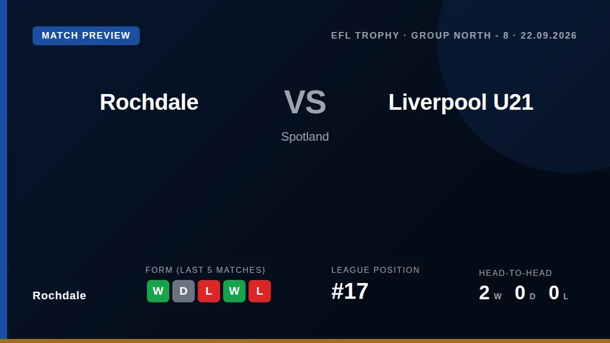 Rochdale welcome Liverpool's Under-21 side to Spotland on Tuesday for their EFL Trophy Group North fixture, looking to...