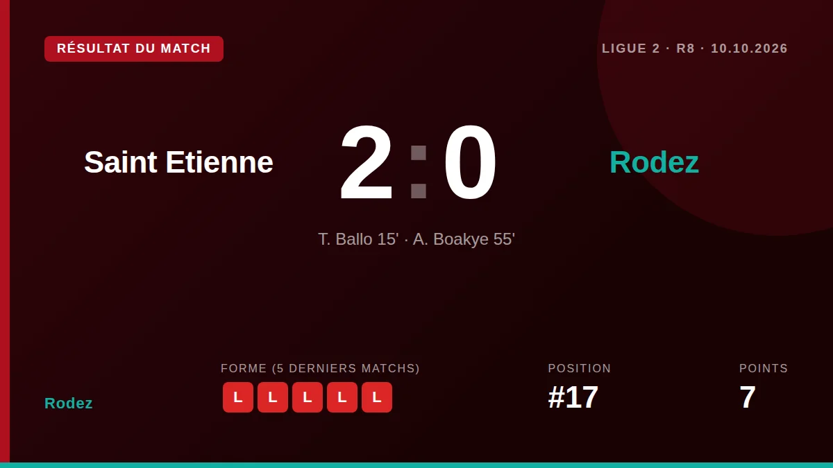Rodez: result card