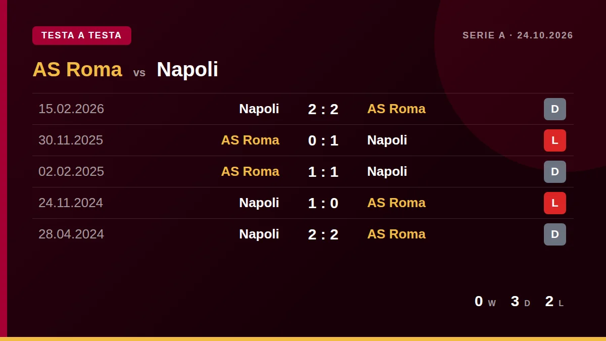 AS Roma: h2h card