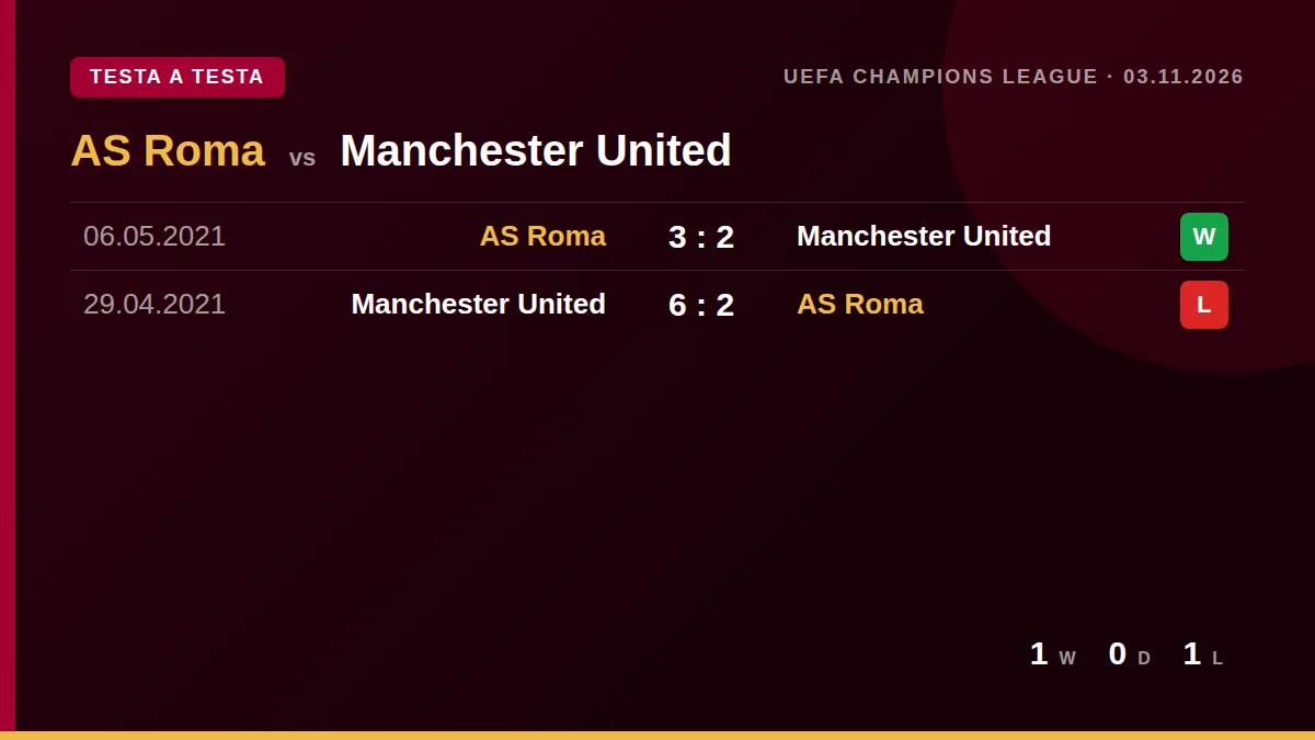 AS Roma: h2h card
