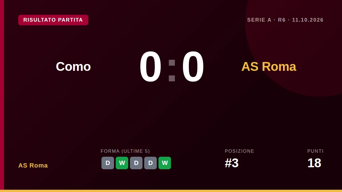 AS Roma: result card