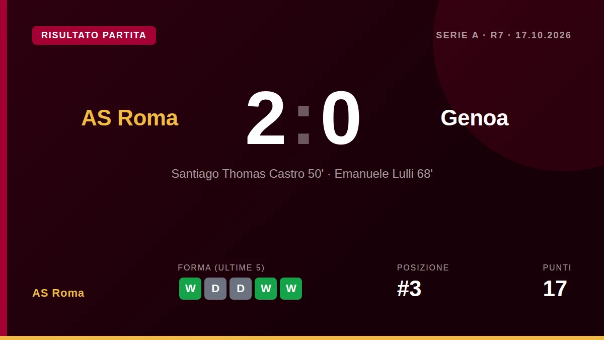 AS Roma: result card