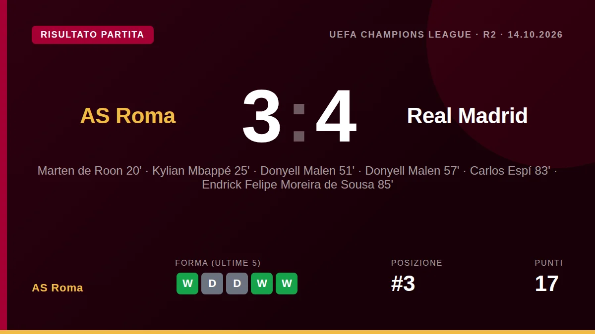 AS Roma: result card