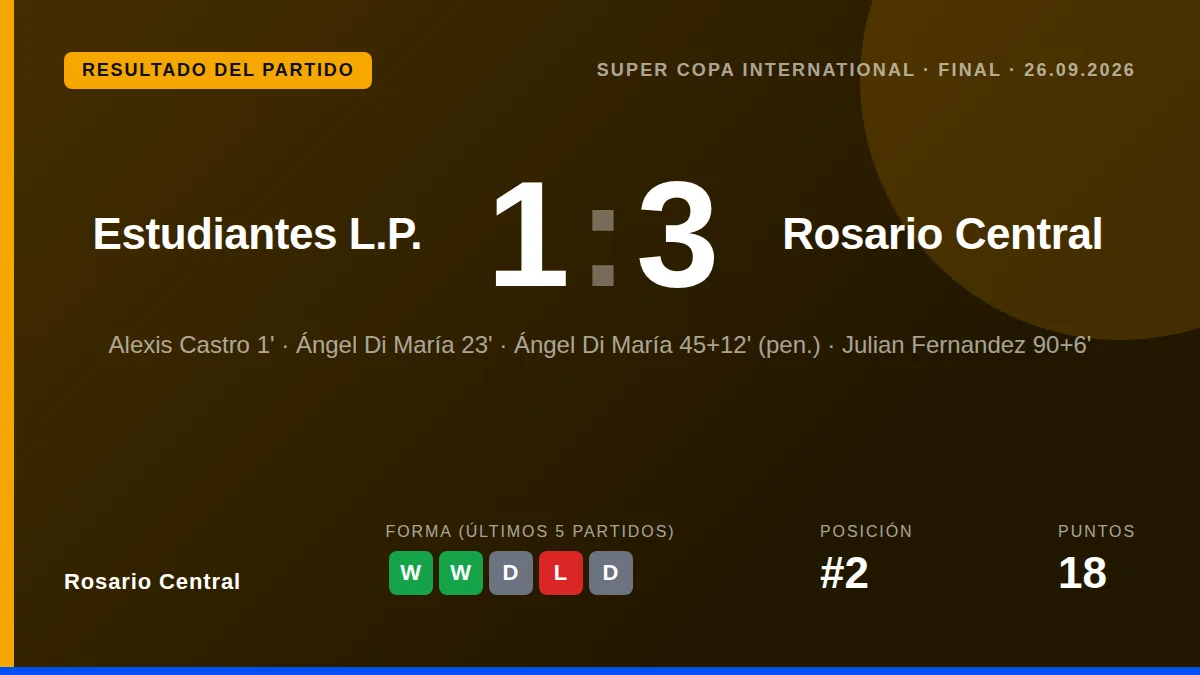 Los campeones de la Supercopa Internacional llegaron a Rosario y entonaron un cántico ofensivo contra el rival, lo que...