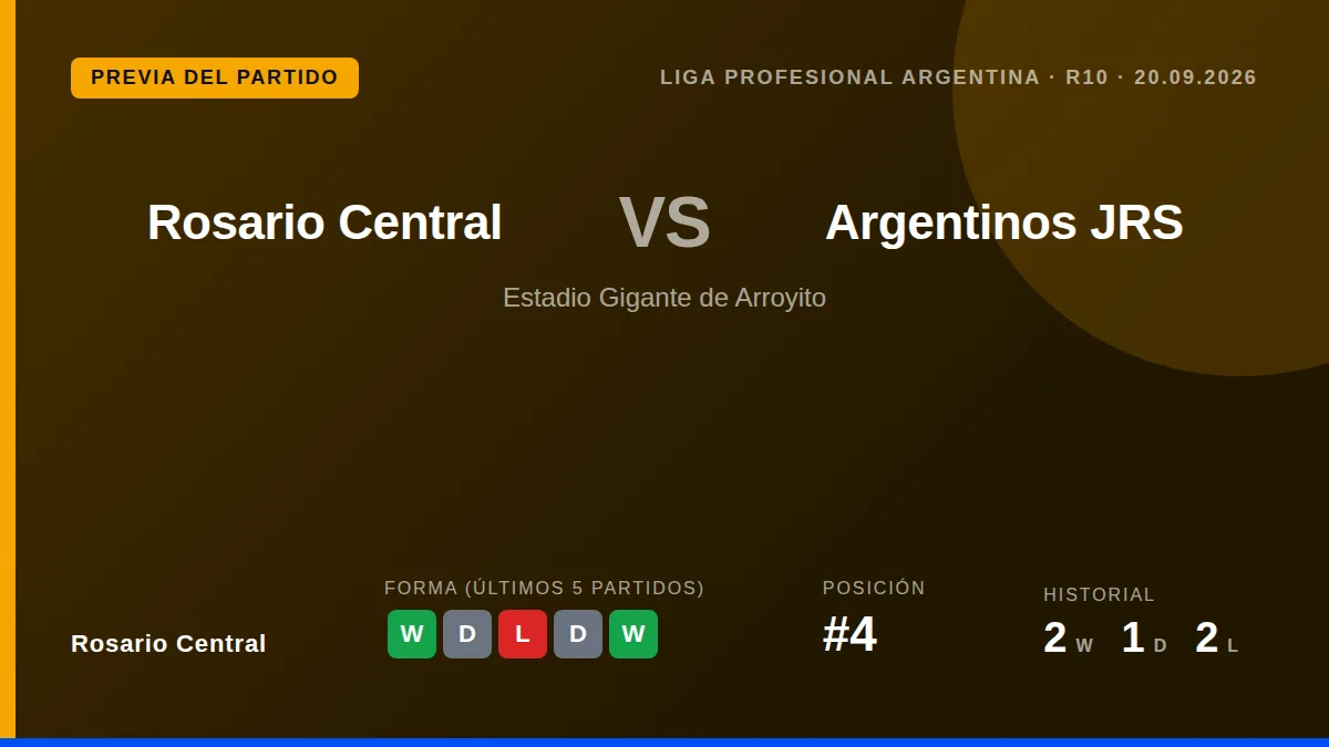 El Canalla, cuarto en la tabla con 15 puntos, busca un triunfo clave ante el puntero Argentinos JRS este domingo para...