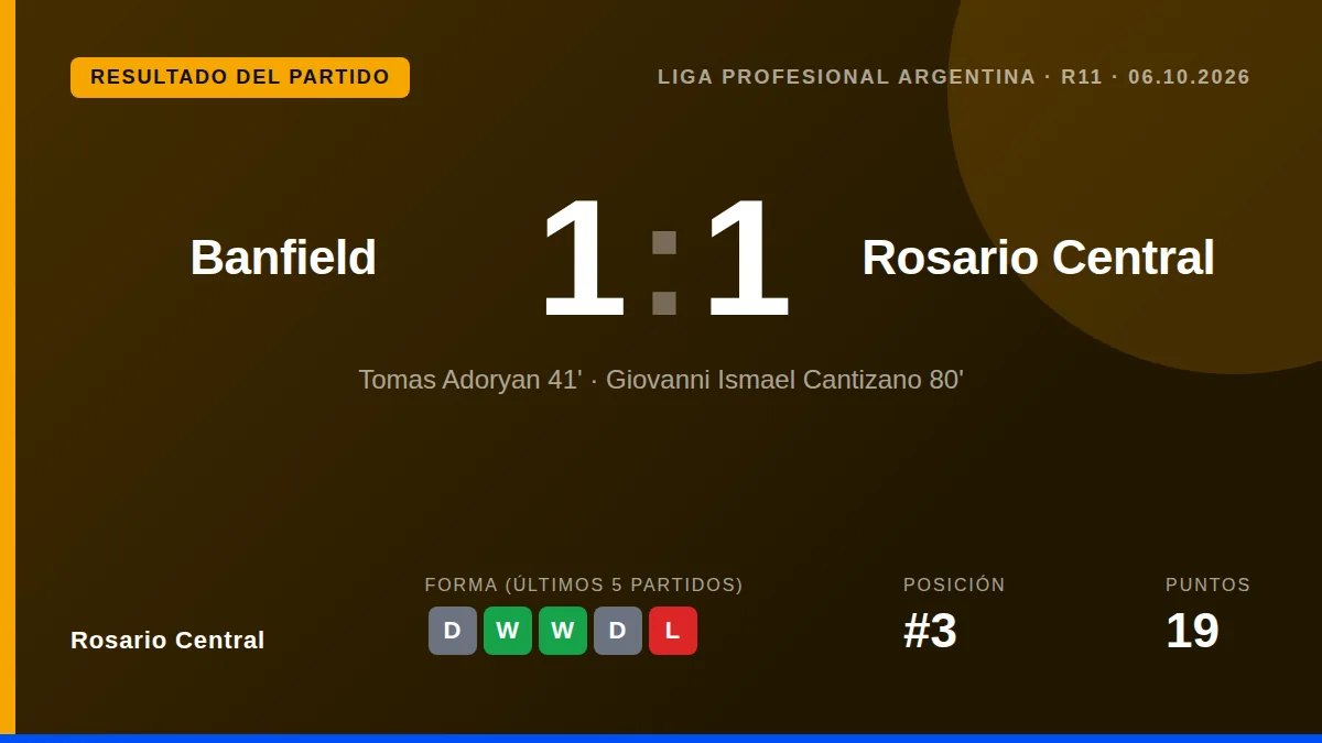 Giovanni Cantizano, de 19 años, anotó once minutos desde el final para darle a Rosario Central un empate 1-1 en el...
