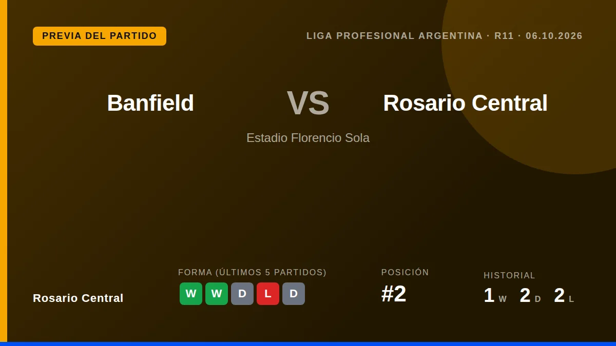 El Canalla, segundo en la tabla con 18 puntos, llega al partido del martes con tres victorias consecutivas y la confianza...