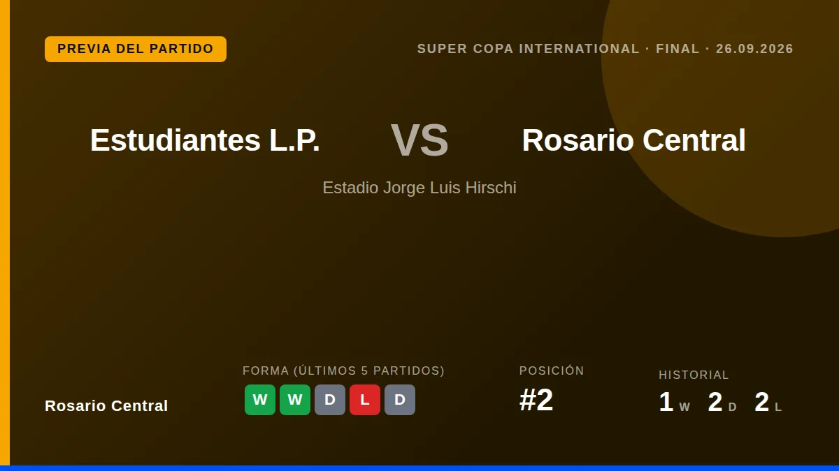 El Canalla, campeón de la Liga 2025, se enfrenta a Estudiantes en la final de la Supercopa Internacional este 26 de...