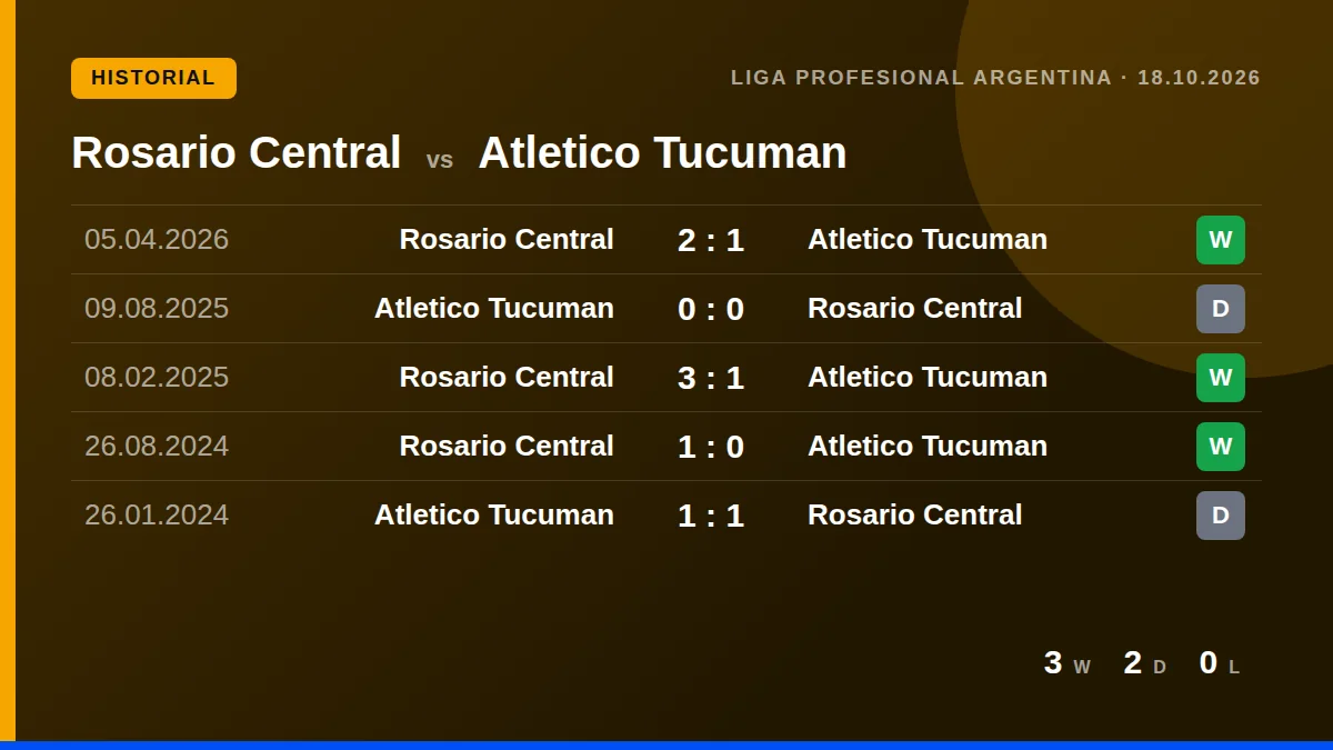 Rosario Central: h2h card