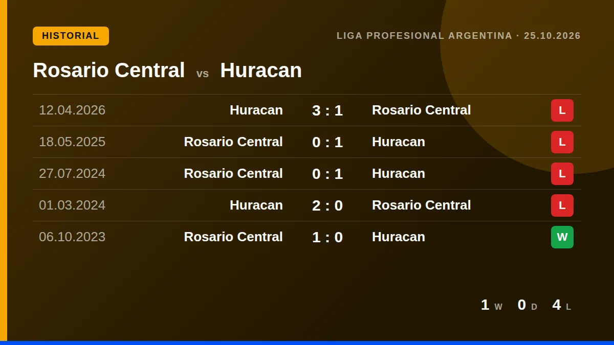 Rosario Central: h2h card
