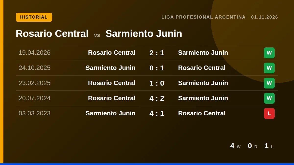 Rosario Central: h2h card