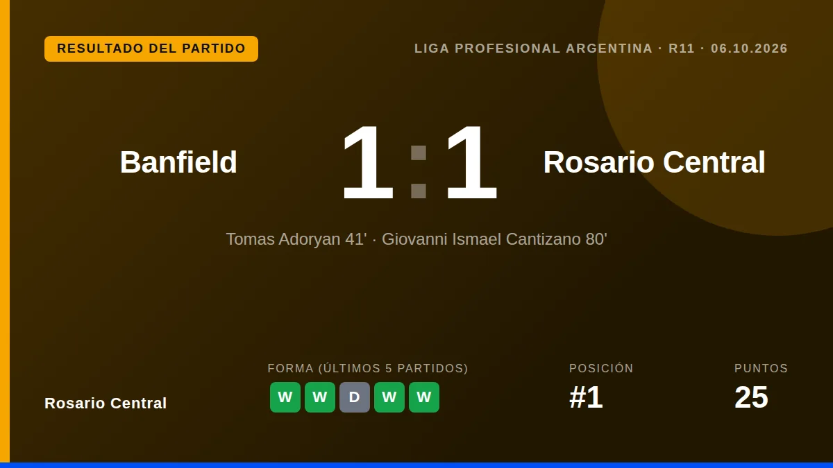 Rosario Central: result card