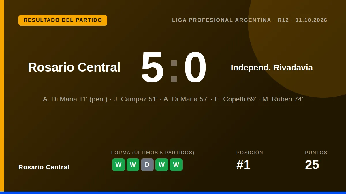 Rosario Central: result card
