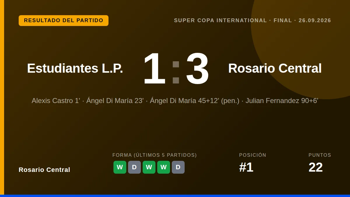 Rosario Central: result card