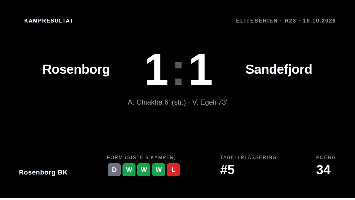Rosenborg BK tok ledelsen tidlig gjennom Amin Chiakha, men måtte se Sandefjord utligne etter at Ole Selnaes fikk rødt...