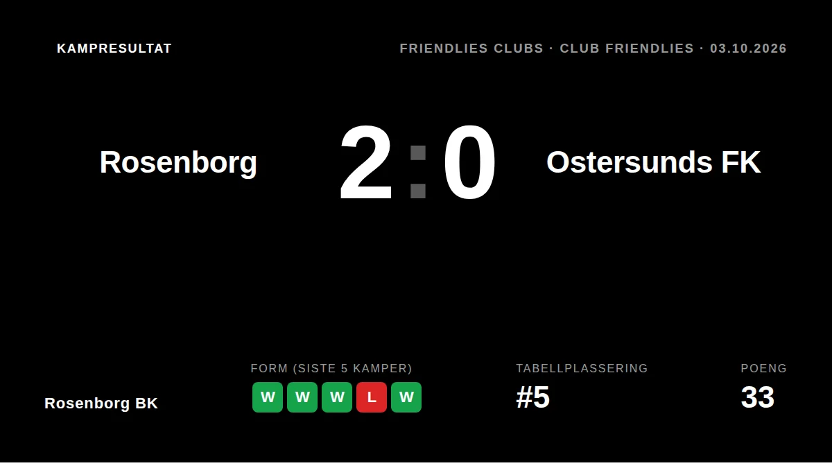 Rosenborg BK sikret en 2-0-seier over Ostersunds FK i en treningskamp på lørdag, og holder dermed den positive trenden...