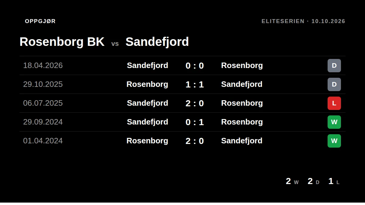 Rosenborg BK: h2h card