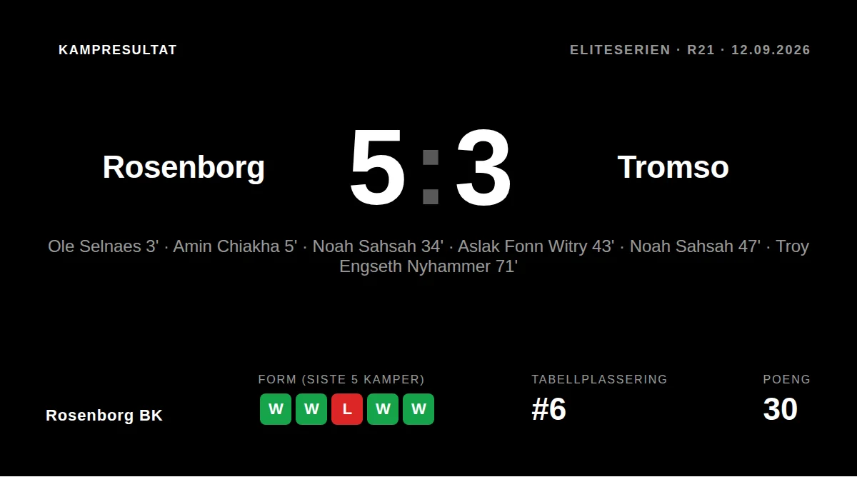 Rosenborg BK: result card