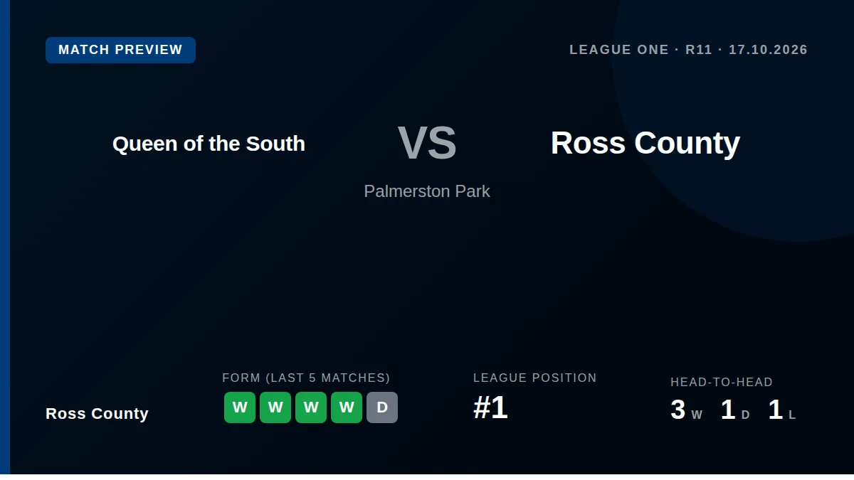 Ross County manager Stuart Kettlewell has a selection dilemma ahead of the Queen of the South match, with Luke McCarvel a...