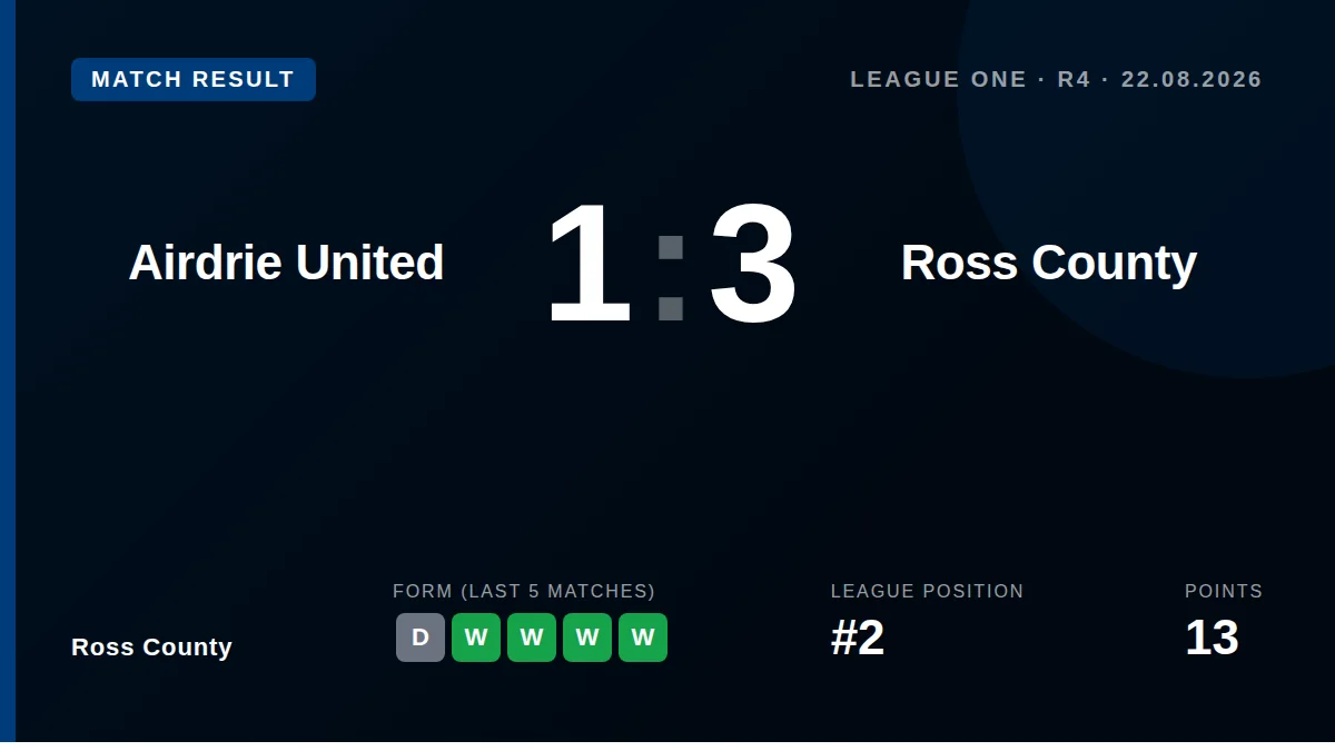 Ross County: result card