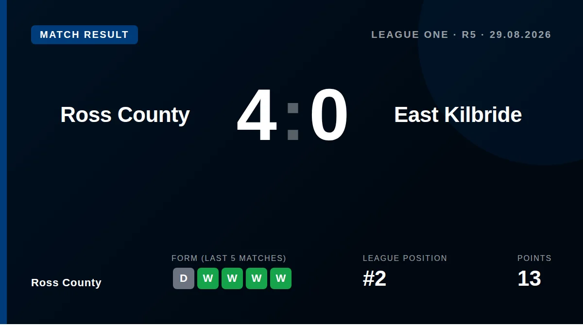 Ross County: result card