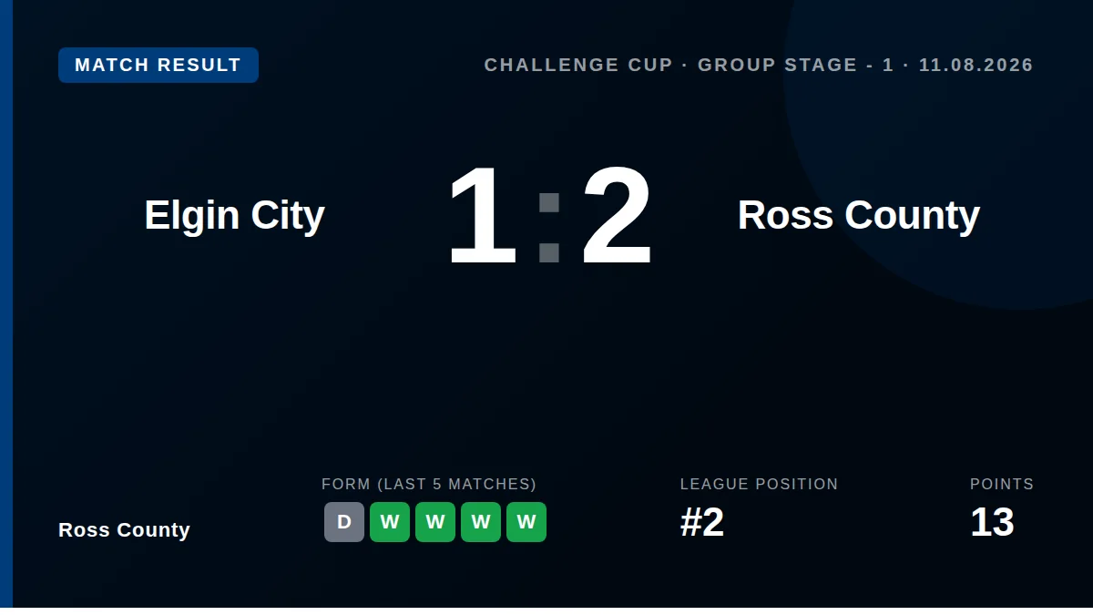 Ross County: result card