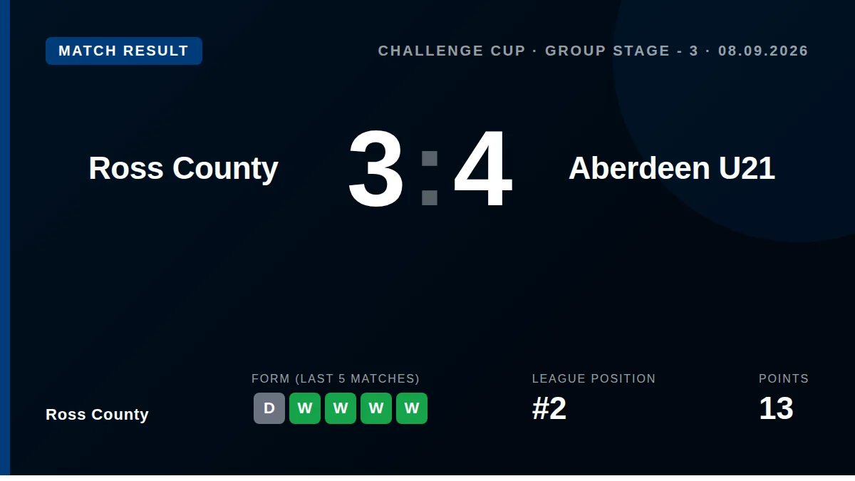 Ross County: result card