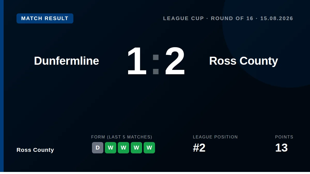 Ross County: result card