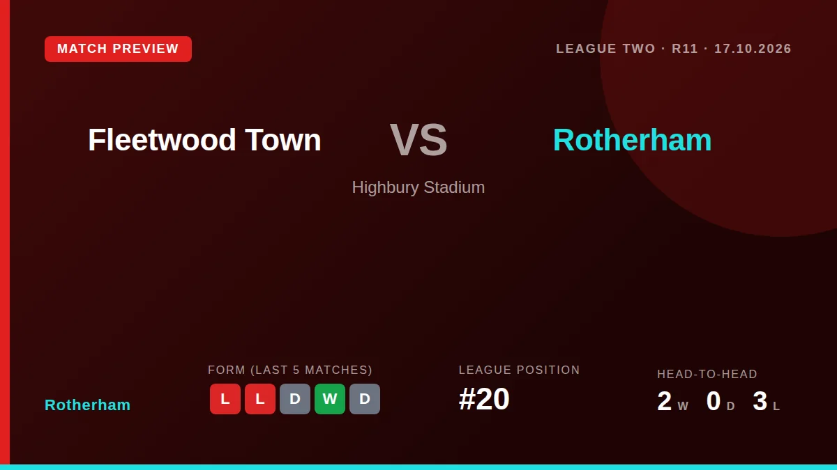 Rotherham United travel to face Fleetwood Town on Saturday needing a result after three consecutive defeats have left...